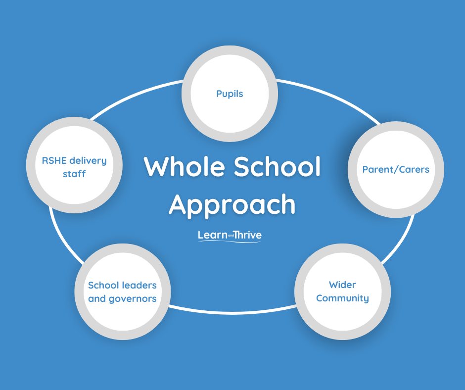 Preparing for the 2026 RSHE changes