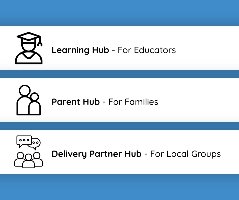 New ‘Hubs’ in Learning for Life