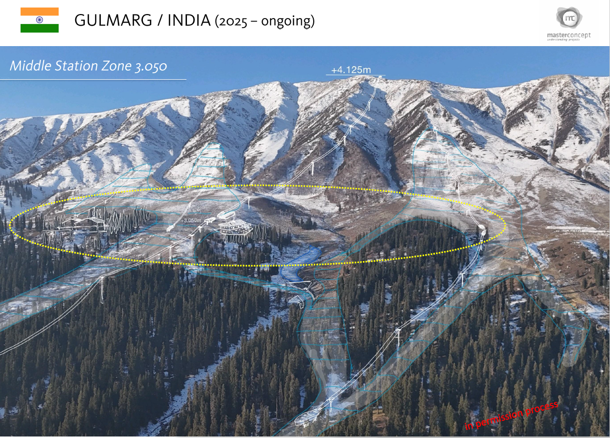Gulmarg Masterplan
