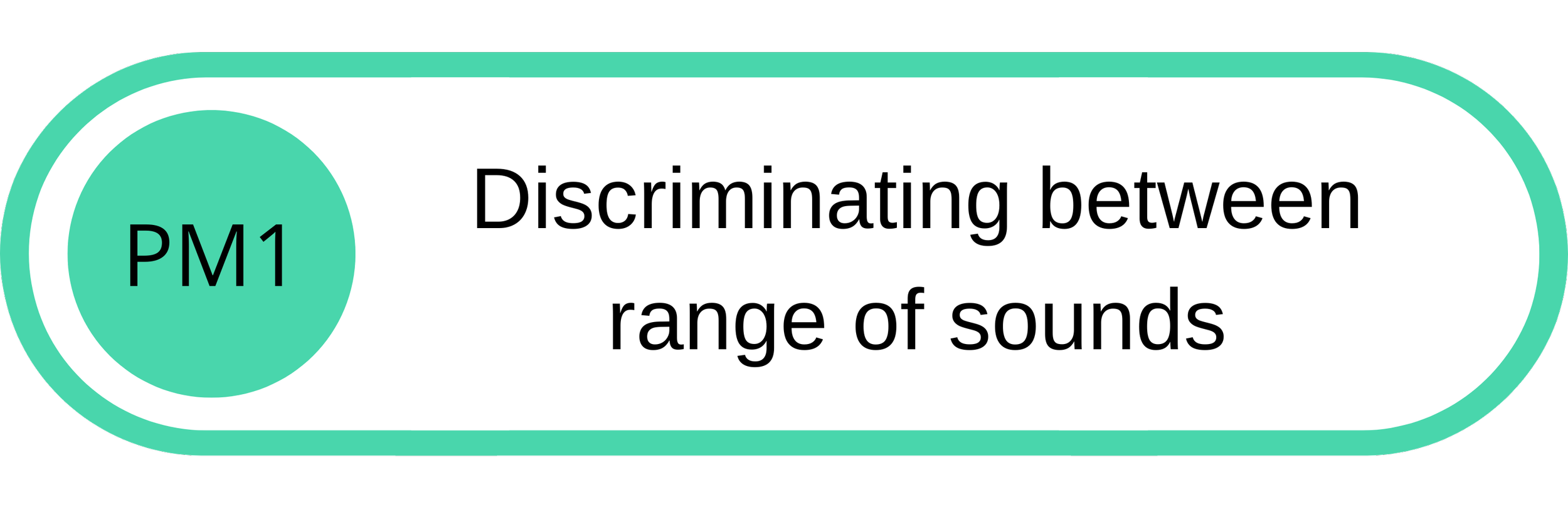 Diagram showing the concept of discriminating between the range of sounds in relation to PM1, a type of particulate matter.
