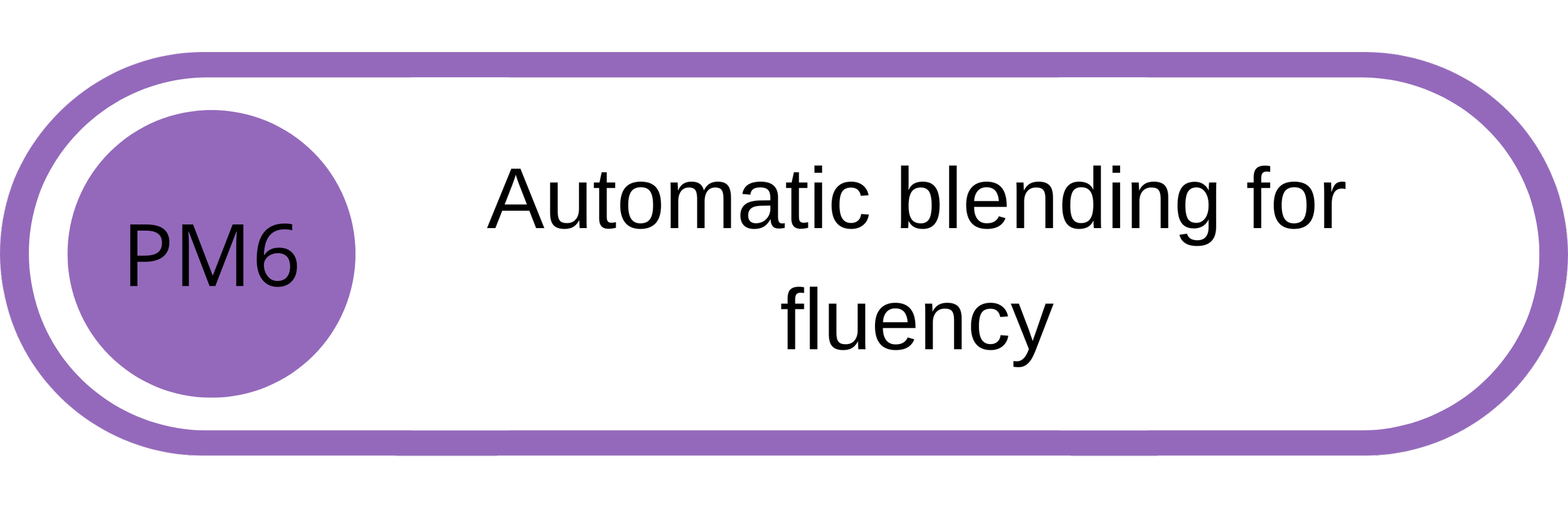 A label with purple accents that reads 'Automatic blending for fluency' and a purple circle with 'PM6' inside.