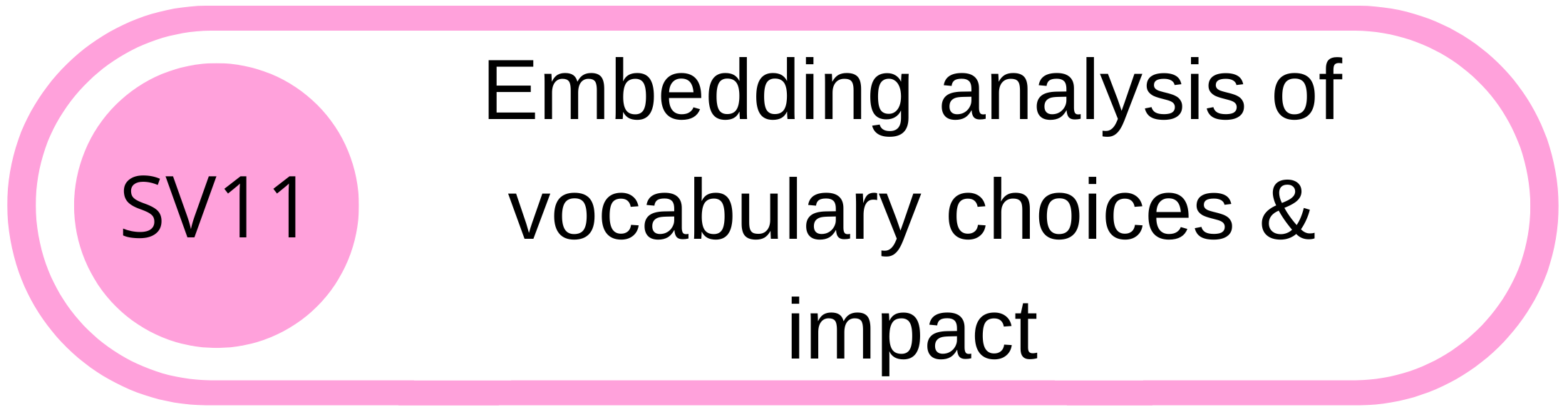 Pink and white graphic with text that says 'Embedding analysis of vocabulary choices & impact' and a pink circle with 'SV11' inside.