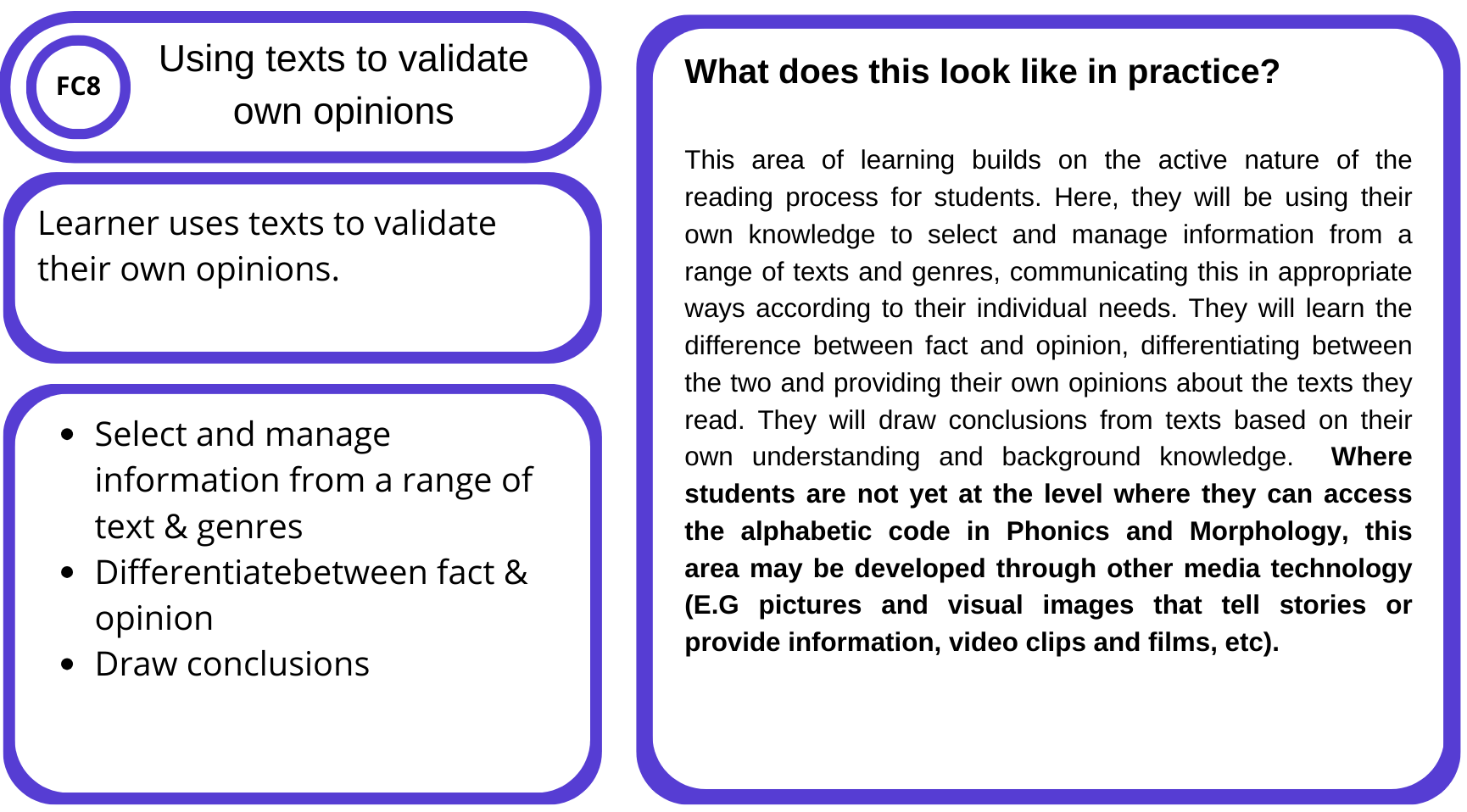Educational infographic with purple borders, titled "Using texts to validate own opinions" and numbered FC8. The image contains a left section with bullet points explaining the use of texts in learning: "Select and manage information from a range of text & genres," "Differentiate between fact & opinion," and "Draw conclusions." The right section has a heading "What does this look like in practice?" followed by a paragraph describing building skills in active reading, selecting information, understanding fact vs opinion, drawing conclusions, and using media technology like pictures, visual images, videos, and films for developing comprehension in students.
