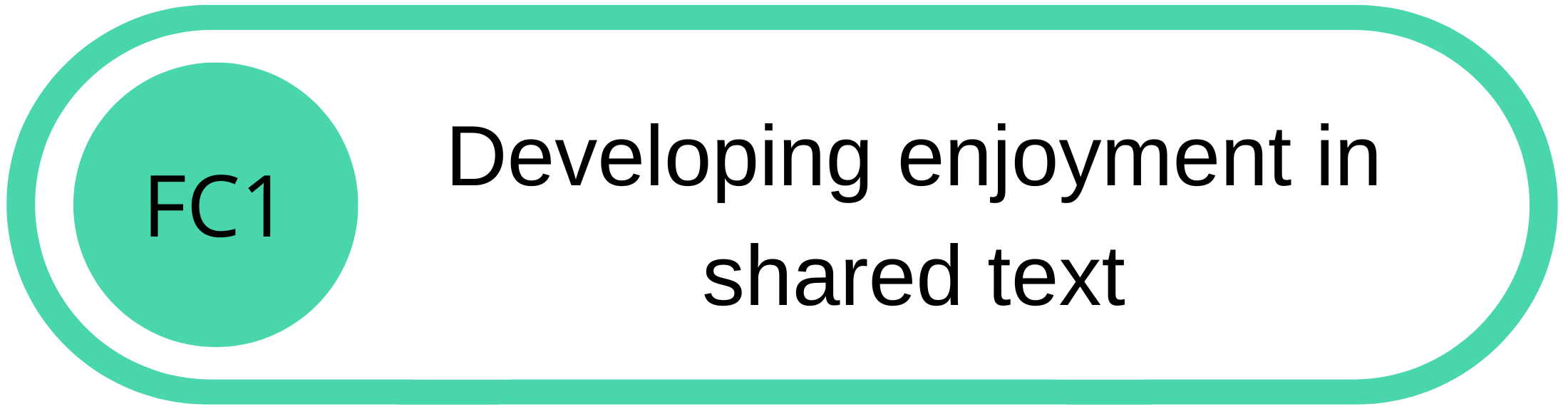 Flowchart box labeled "Developing enjoyment in shared text" with a smaller circle labeled "FC1" attached to the left