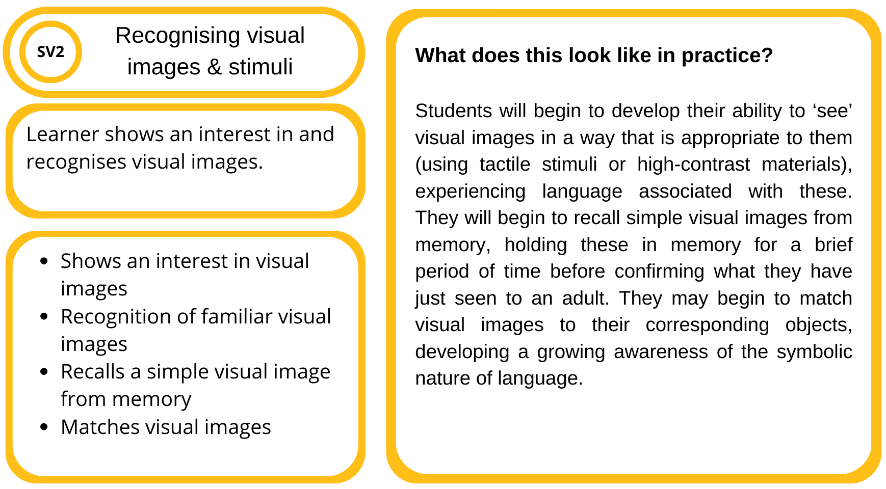 A flowchart with sections titled "Recognising visual images & stimuli," showing learner's interest and recognition of visual images. Text on the right explains practice for developing the ability to see visual images, using tactile stimuli or high-contrast materials, recalling images from memory, matching visual images to objects, and developing awareness of the symbolic nature of language.