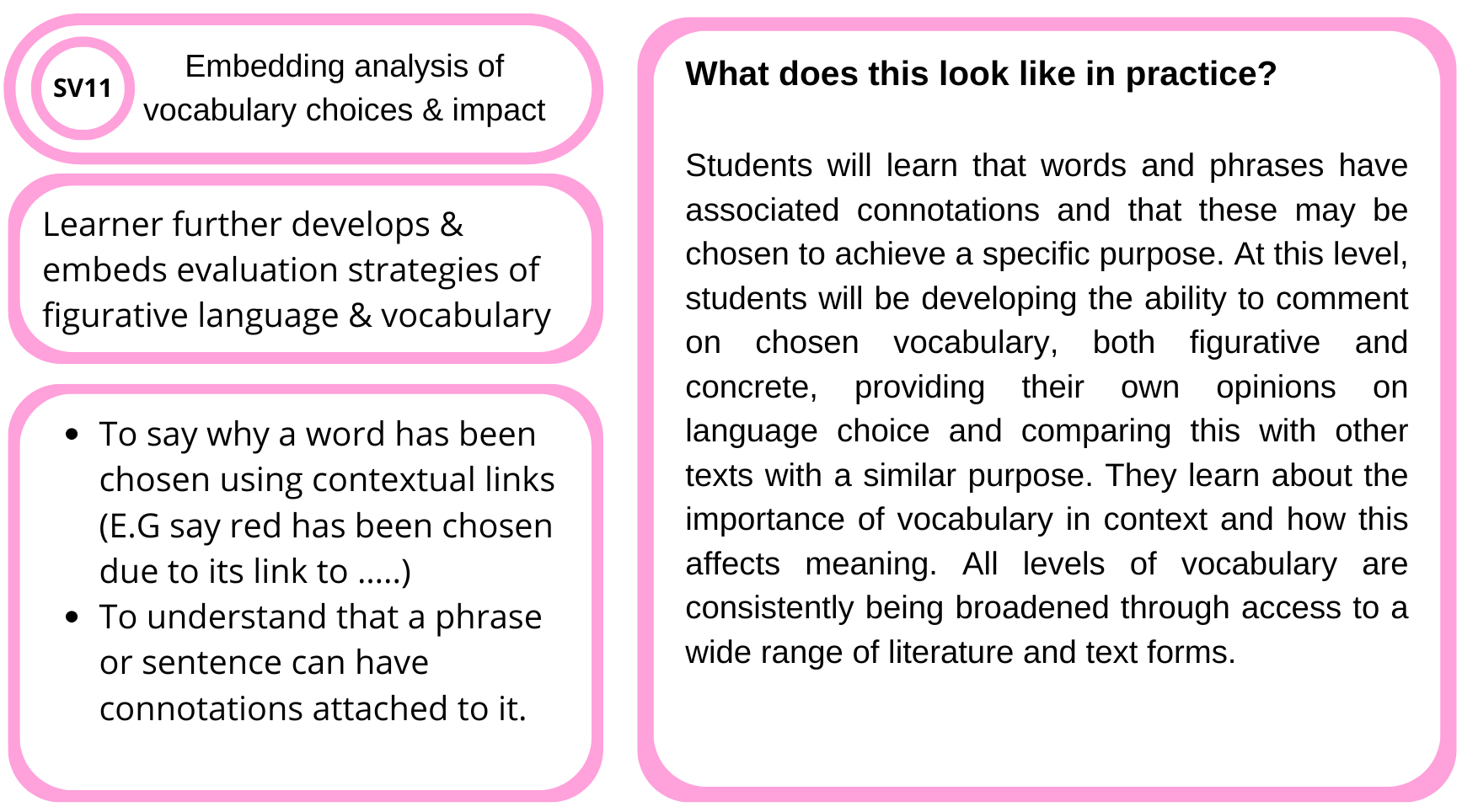Educational slide discussing the practical application of vocabulary choices and embedding analysis, highlighting learner development, contextual links, and understanding connotations in language.