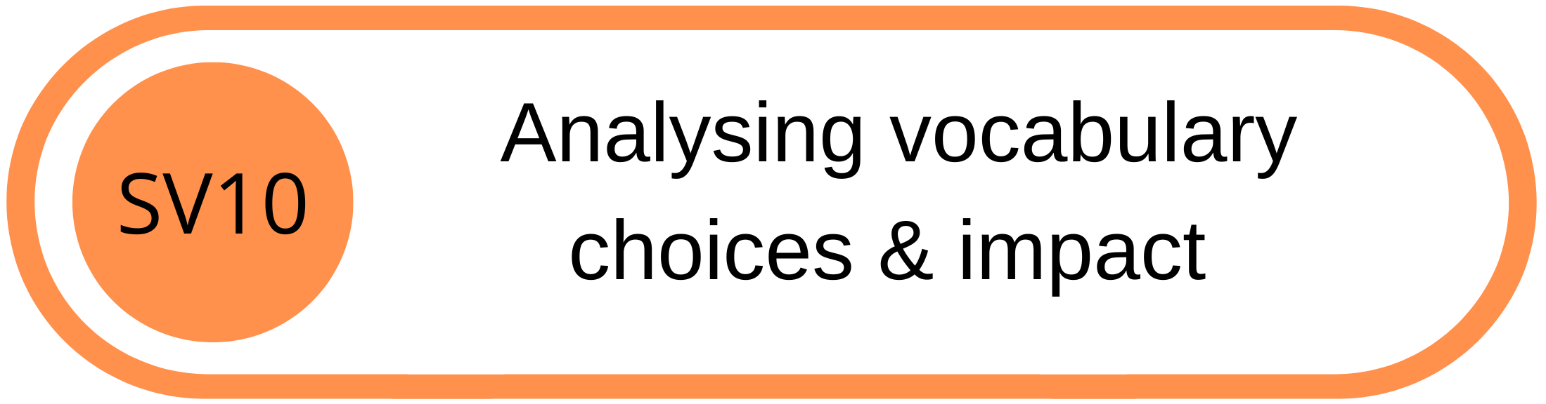 Diagram titled 'Analyzing vocabulary choices & impact' with label 'SV10' in a circle on the left.