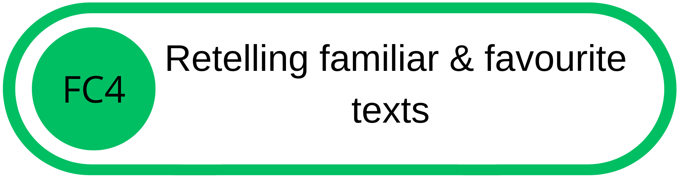 Green and white button with black text reading "Retelling familiar & favourite texts" and a green circle with "FC4" inside.