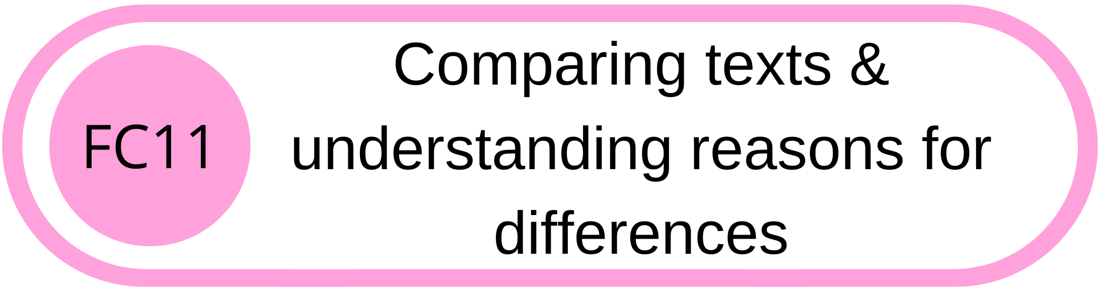 Pink and white graphic with text 'FC11' in a pink circle and the phrase 'Comparing texts & understanding reasons for differences'