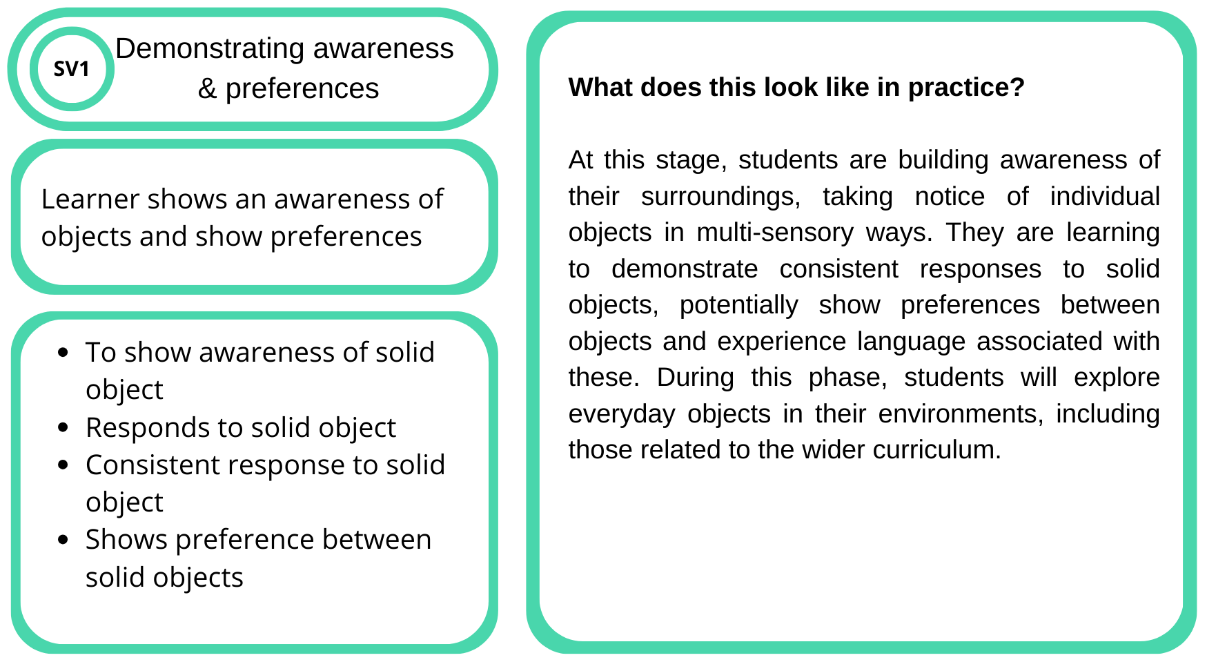 Educational infographic about demonstrating awareness and preferences in early childhood development, showing a flowchart with steps for building awareness of solid objects in children.