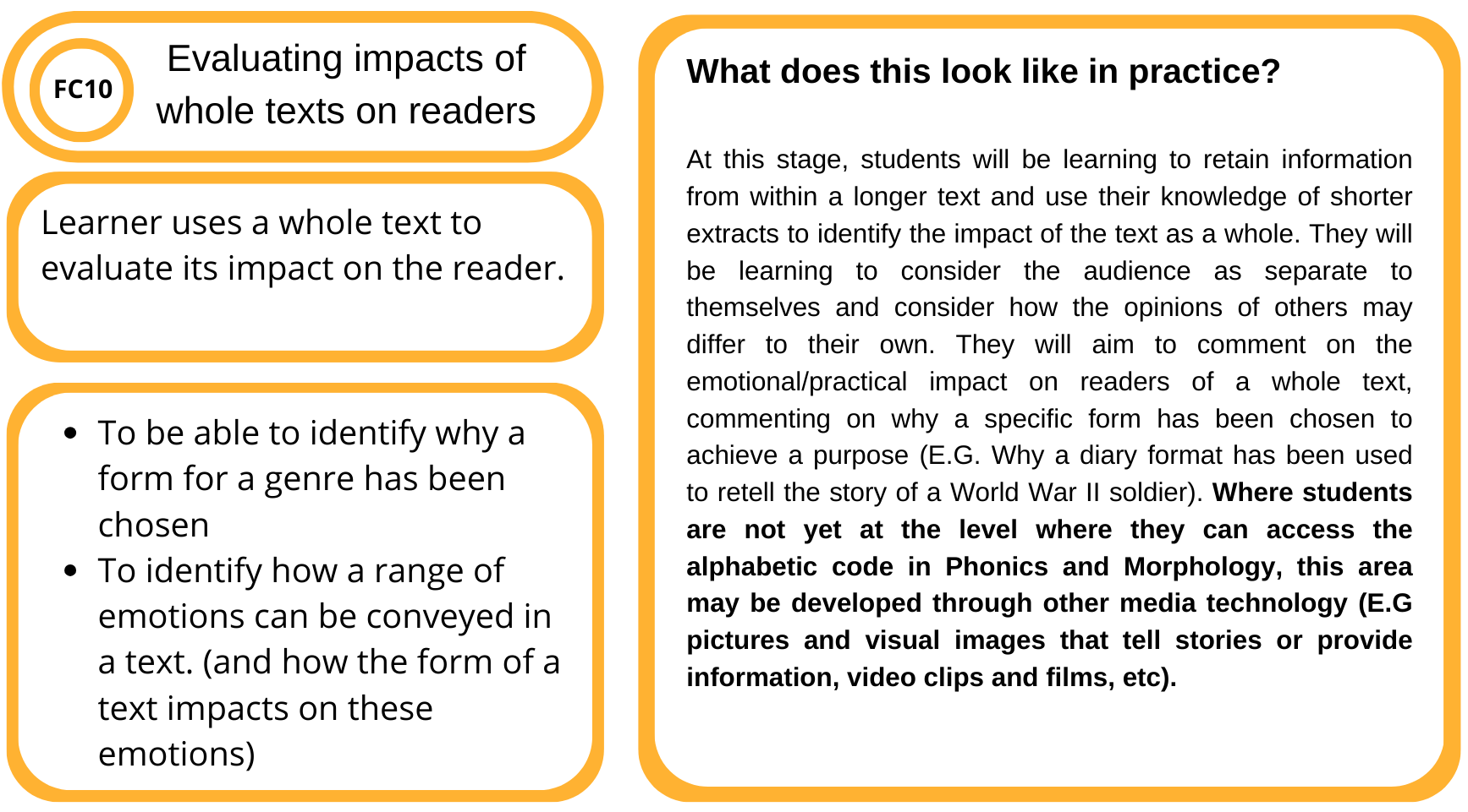 Educational infographic comparing evaluating impacts of whole texts on readers, with sections highlighting understanding of practical application and emotional impact, including specific learning objectives for students.