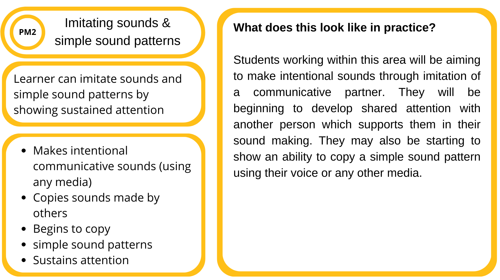 Information about imitating sounds and simple sound patterns for students, including steps like making intentional sounds, copying sounds, and demonstrating the ability to copy a simple sound pattern using media or voice.