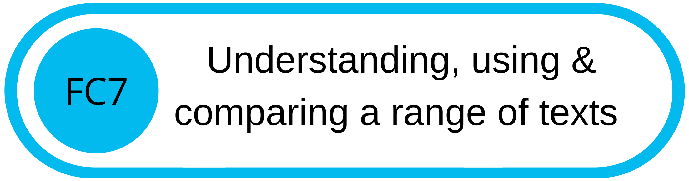 Graphic with a blue circular element labeled FC7 and text that reads "Understanding, using & comparing a range of texts."