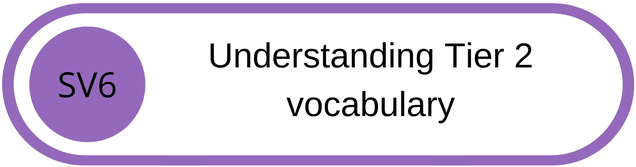 Diagram showing a purple circle labeled SV6 and a larger oval labeled Understanding Tier 2 vocabulary.