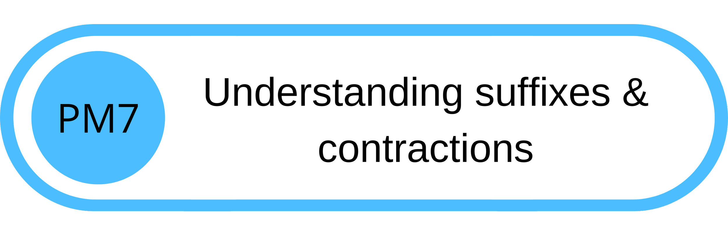 Flowchart with blue circle labeled PM7 and black text that reads 'Understanding suffixes & contractions' in a white rounded rectangle with blue outline.