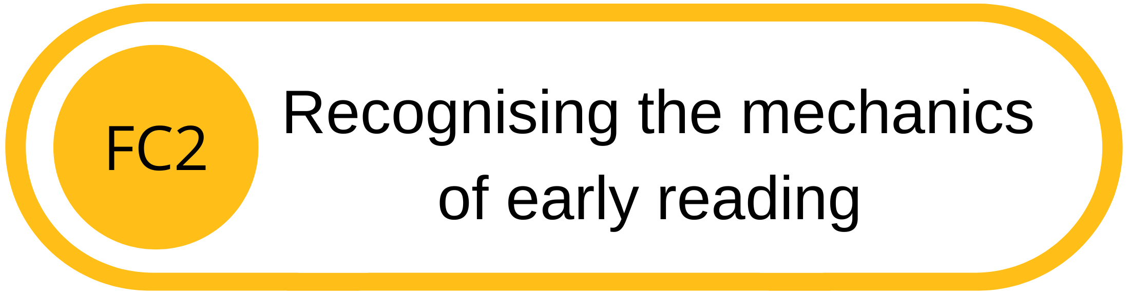 Flowchart diagram with yellow circles and an arrow, showing the process of recognizing the mechanics of early reading