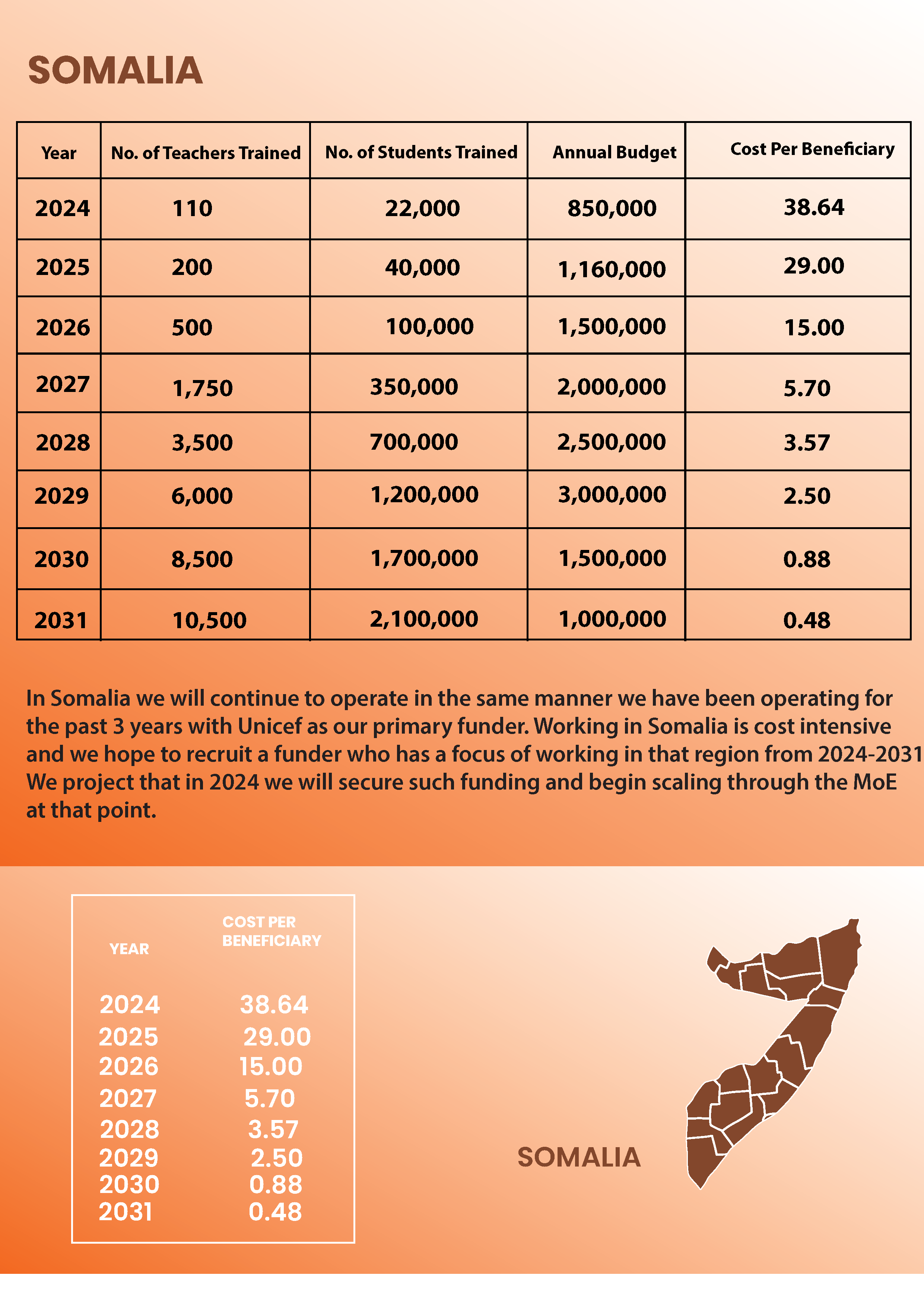 Six Years Strategy Plan_Page_10.png