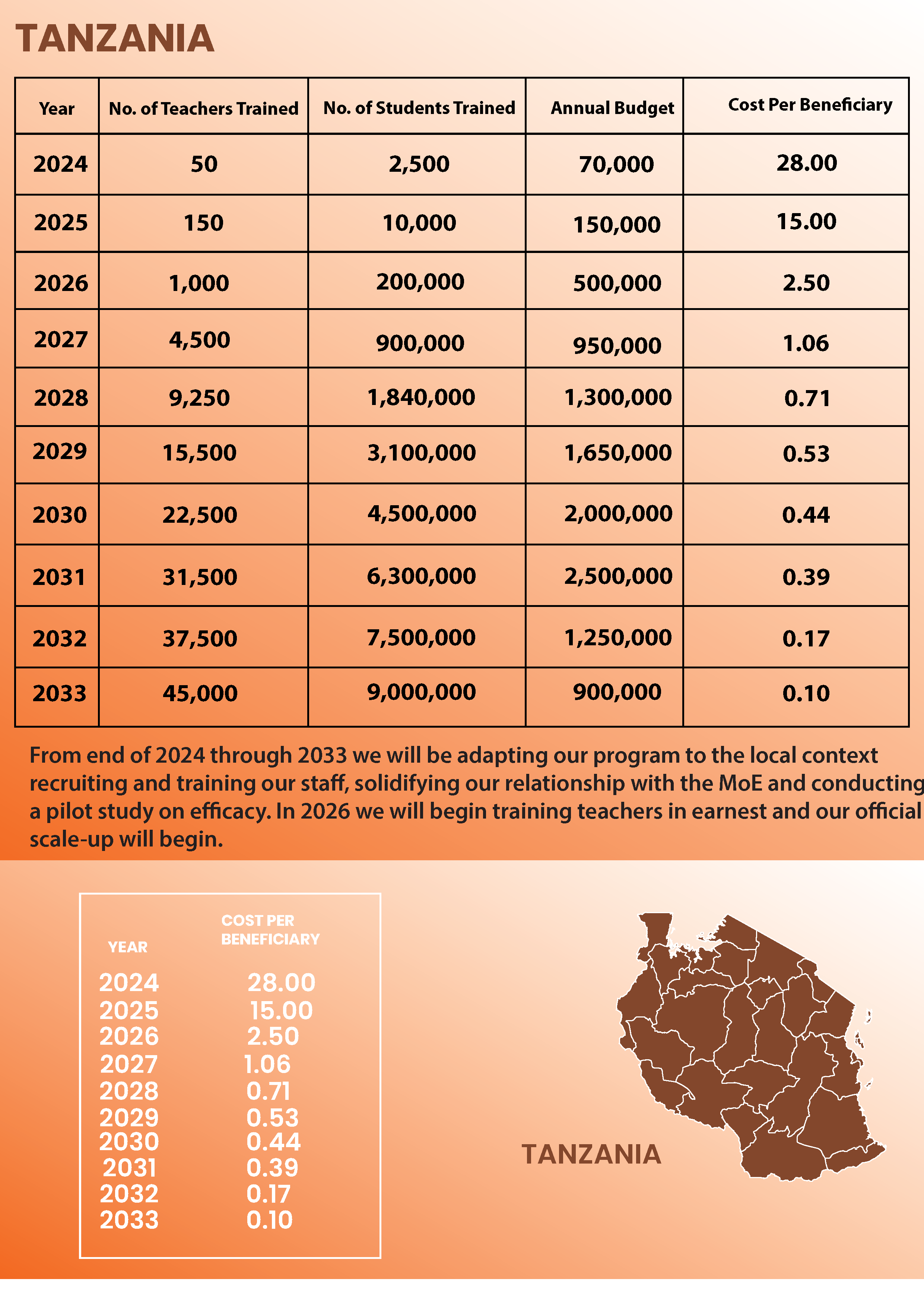 Six Years Strategy Plan_Page_11.png