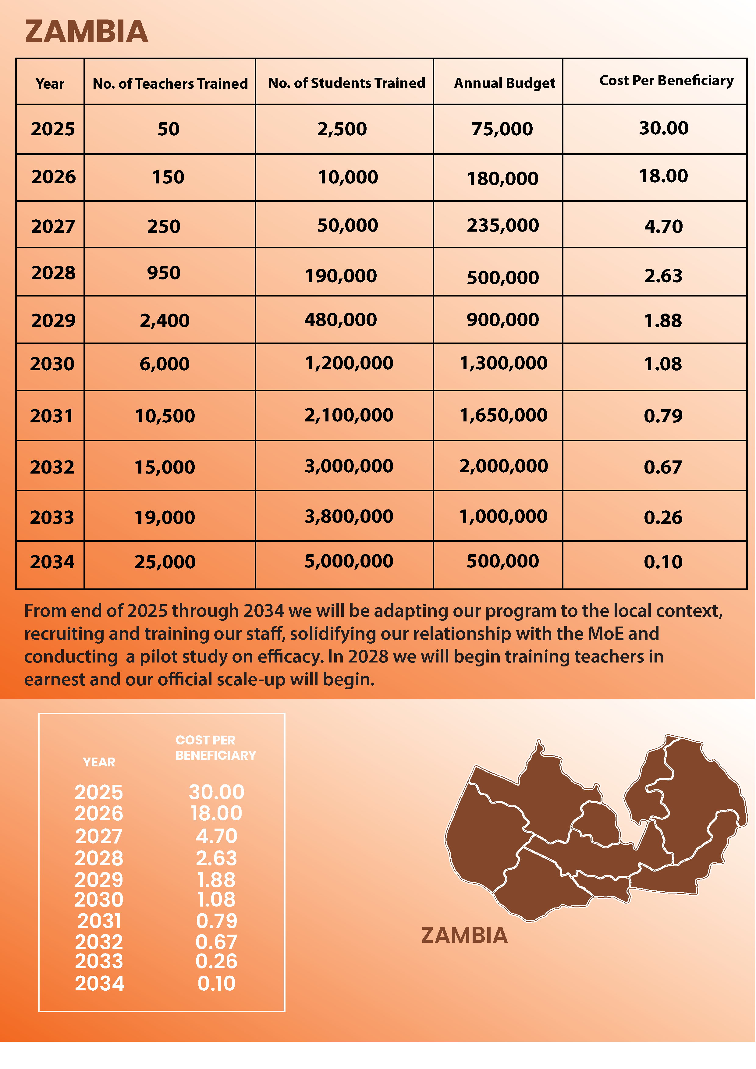 Six Years Strategy Plan_Page_12.png