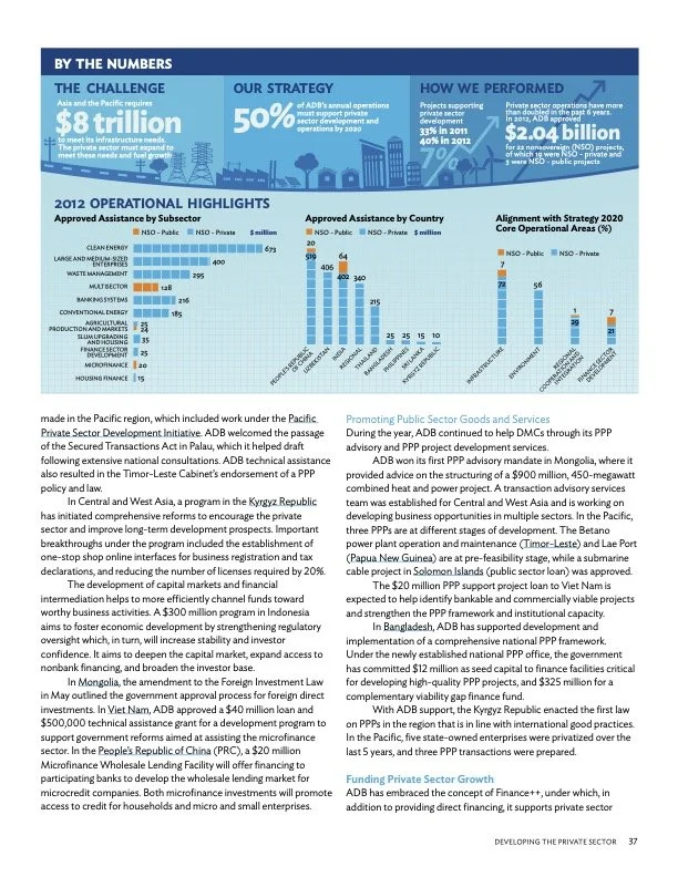 adb-annual-report-2012 6.jpg