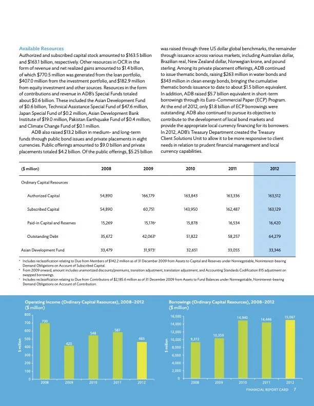 adb-annual-report-2012 2.jpg