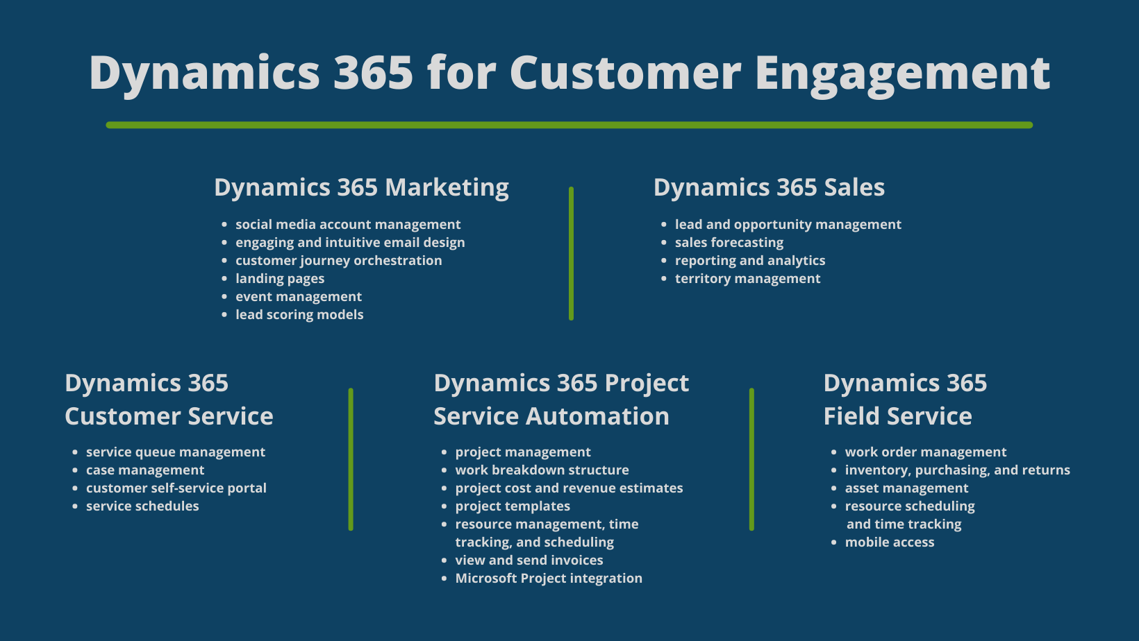 Start the new year off right Add value and increase bottom line with