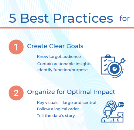 5 Best Practices for Data Visualizations — Syvantis Technologies, Inc.