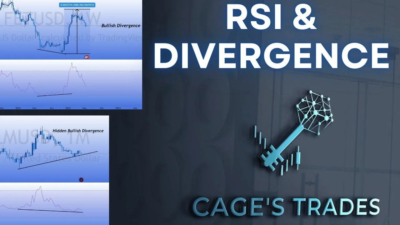 RSI &amp; DIVERGENCE