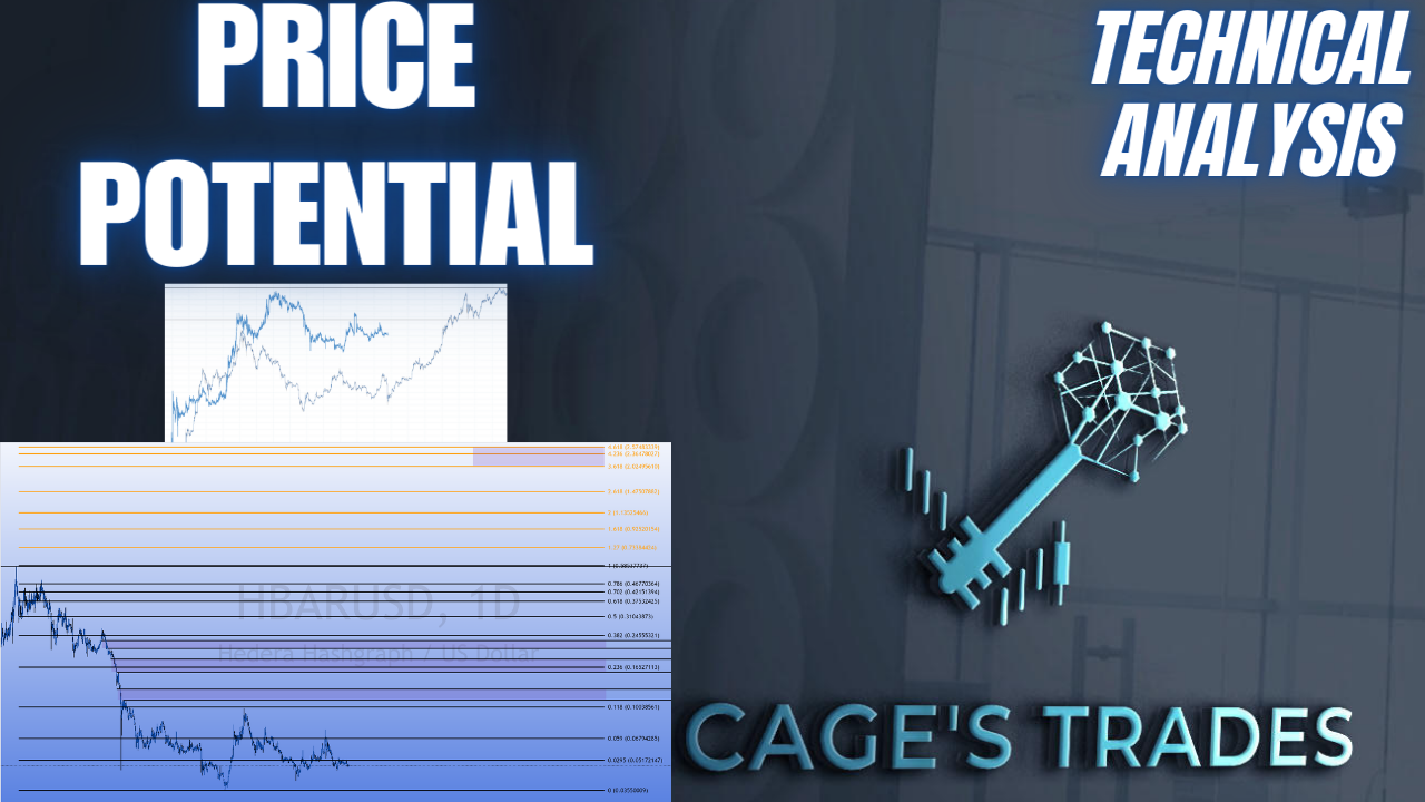 2.) PRICE POTENTIAL RESEARCH &amp; EXIT PLANS