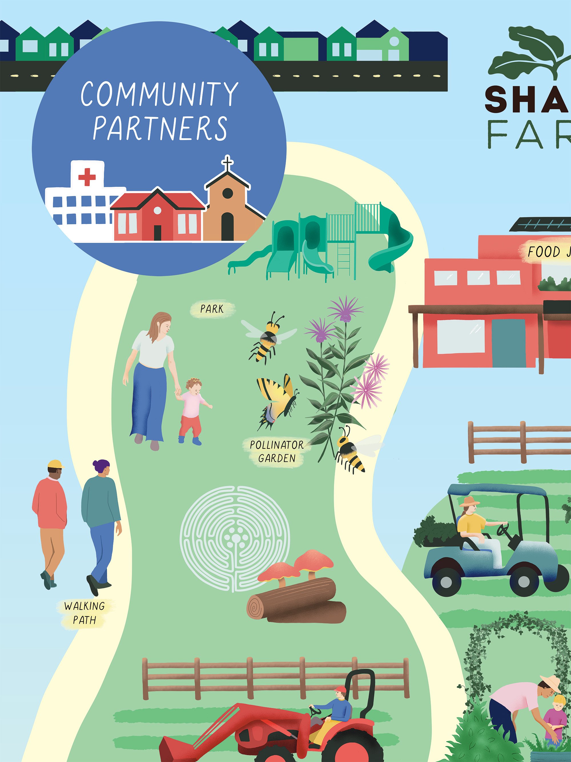 shalom farms map detail1 LR laura sant.jpg