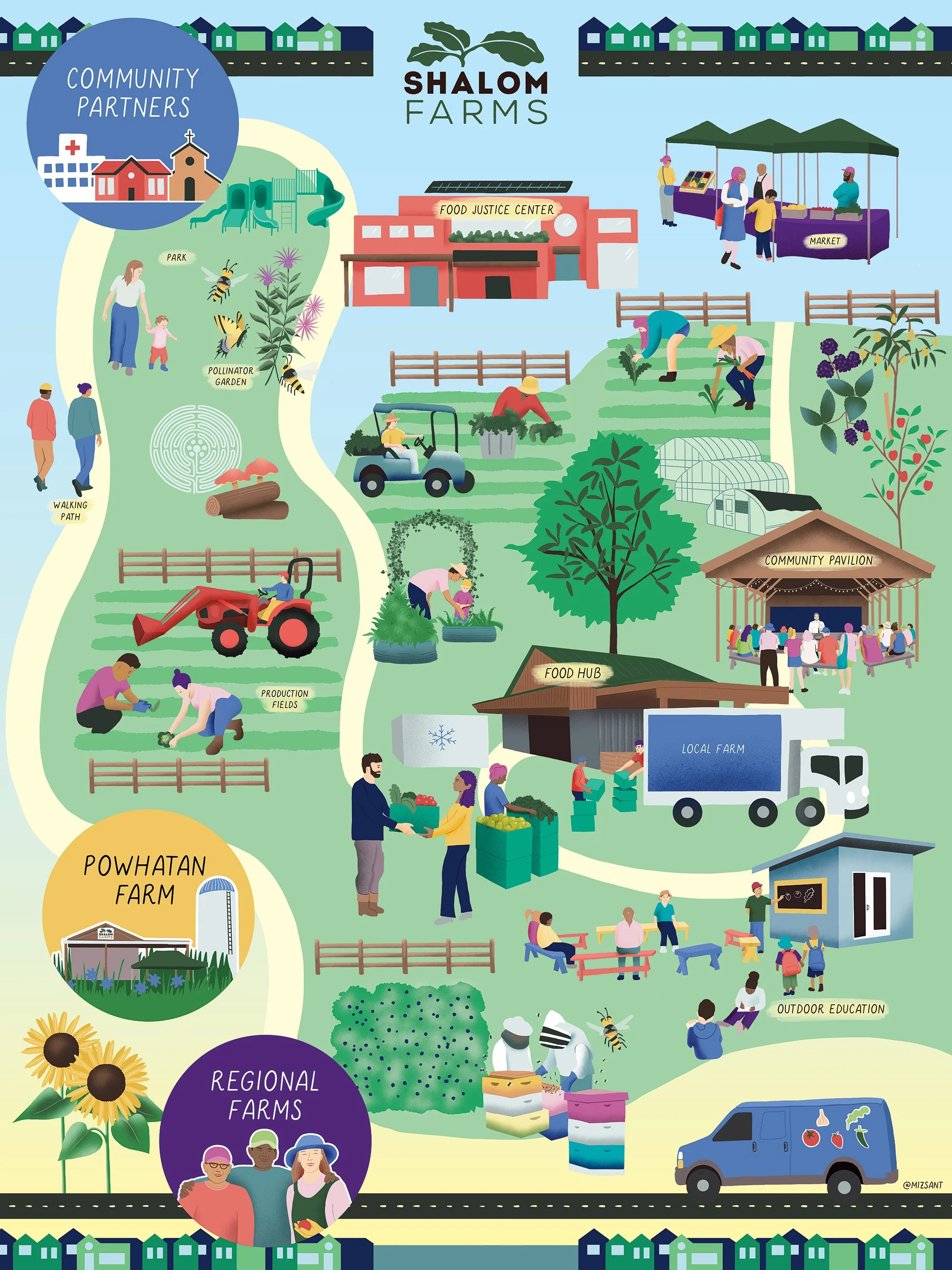 shalom farms map 36x48 LR laura sant.jpg