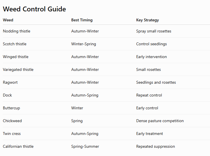 weed control guide