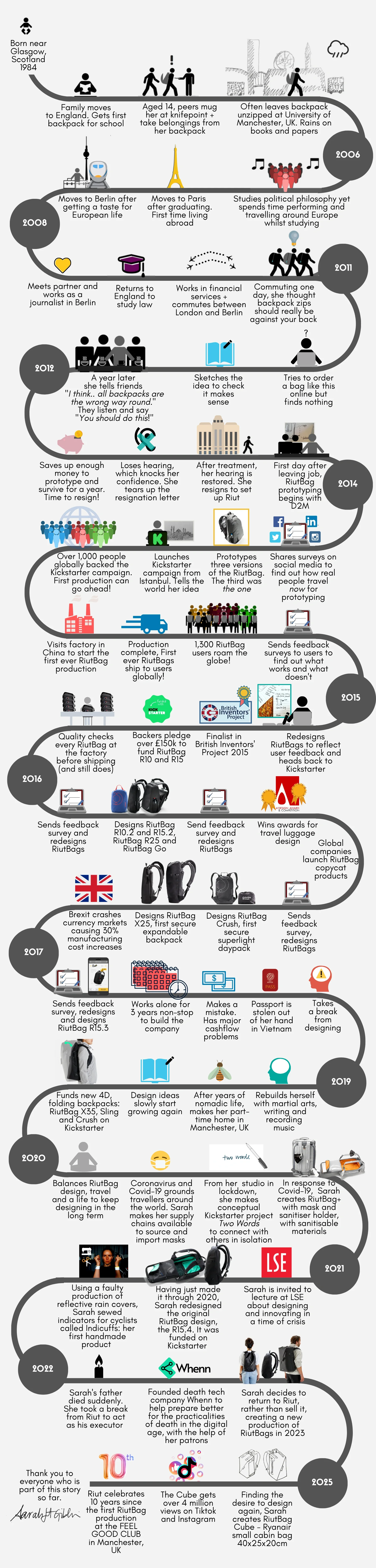 Sarah giblin startup story UK designer of riutbag and Whenn death tech startup