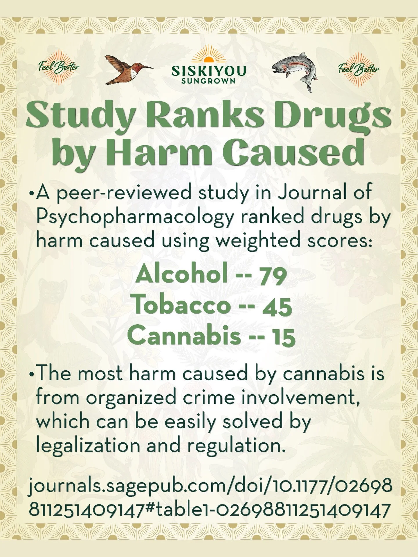 Study Ranks Drugs by Harm Caused

A peer-reviewed study in Journal of Psychopharmacology used multi-criteria decision analysis to scientifically rank drugs by harm caused using weighted scores. Among legal drugs, cannabis scored far below alcohol and