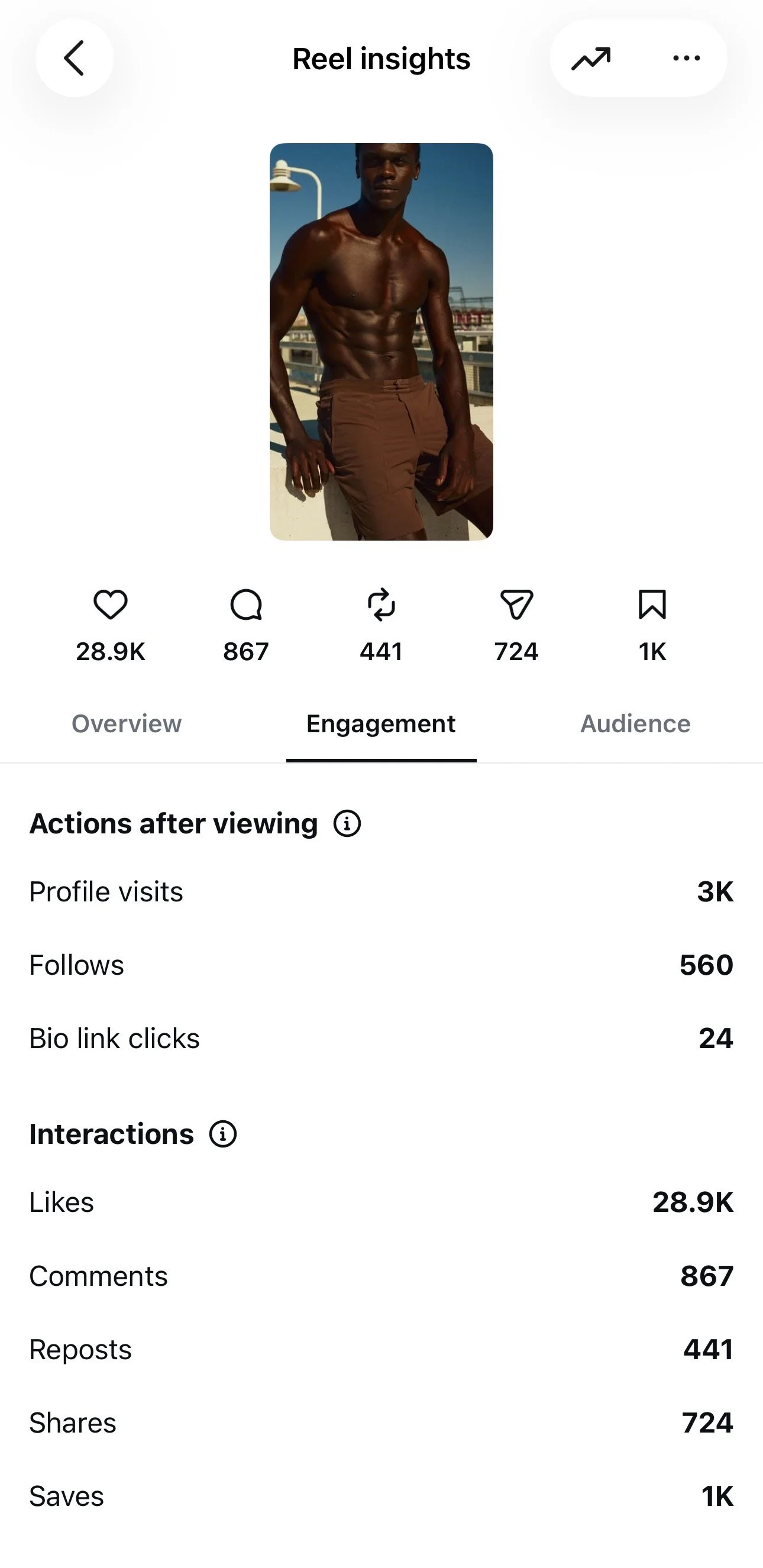 instagram-reel-engagement-likes-comments-follows.jpeg