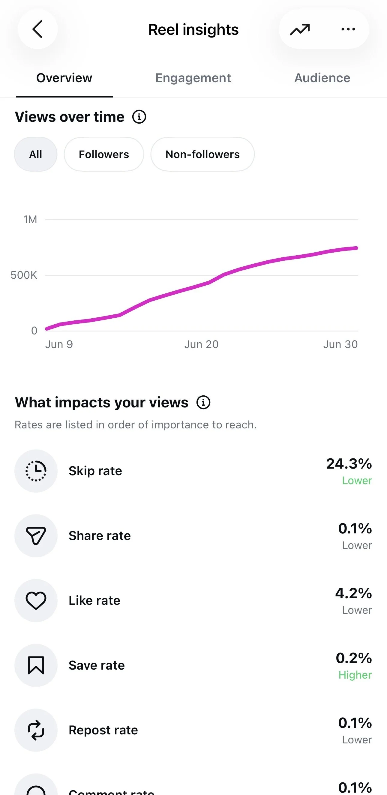 organic-reach-growth-curve-instagram.jpeg