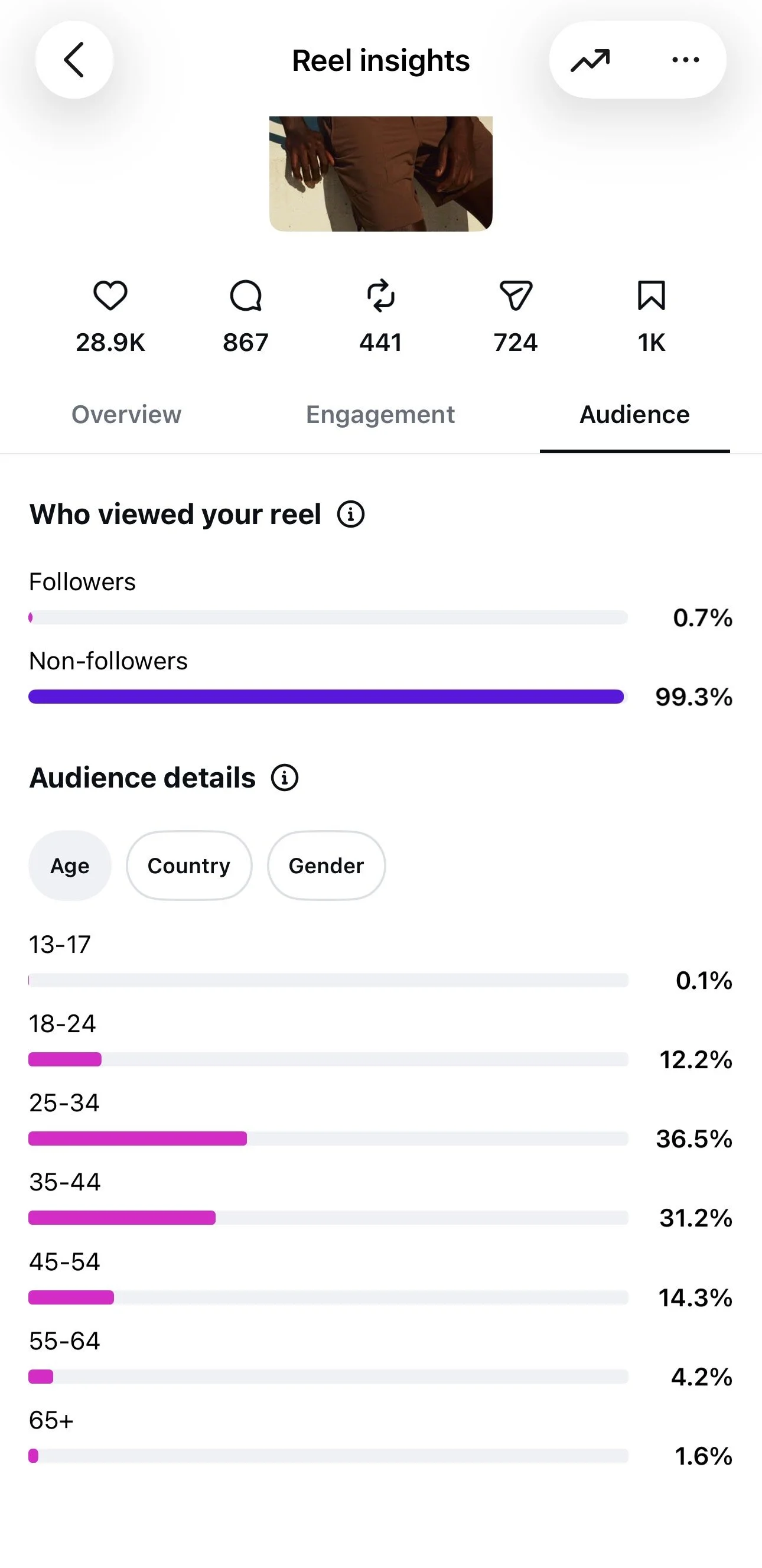 instagram-audience-99-percent-non-followers.jpeg