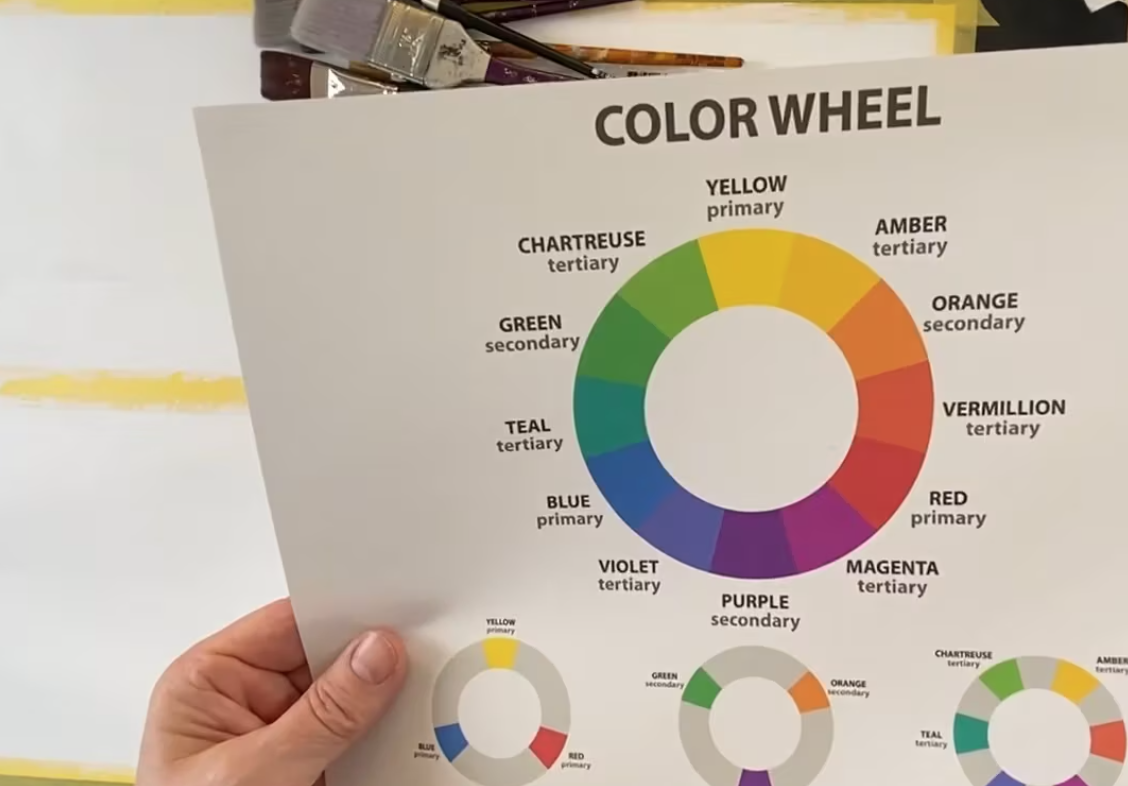 Color wheel diagram showing primary, secondary, and tertiary colors with their labels and categories.