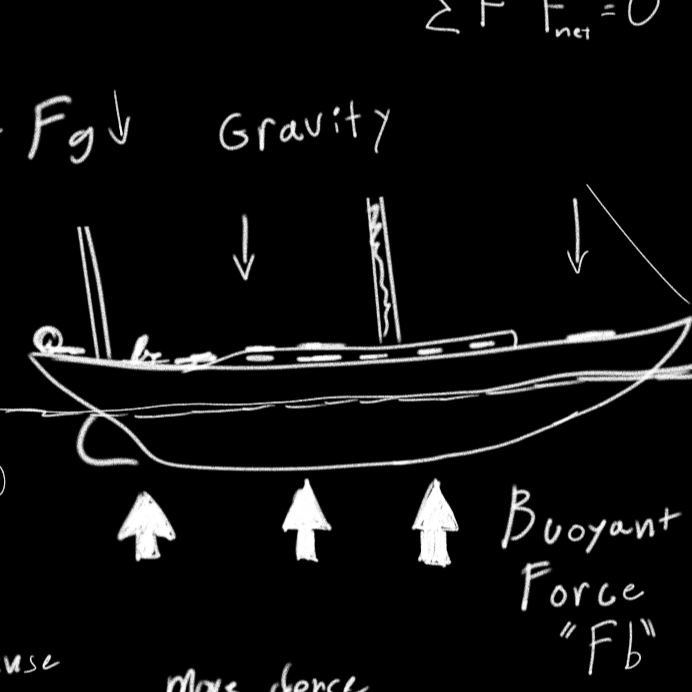 Buoyancy