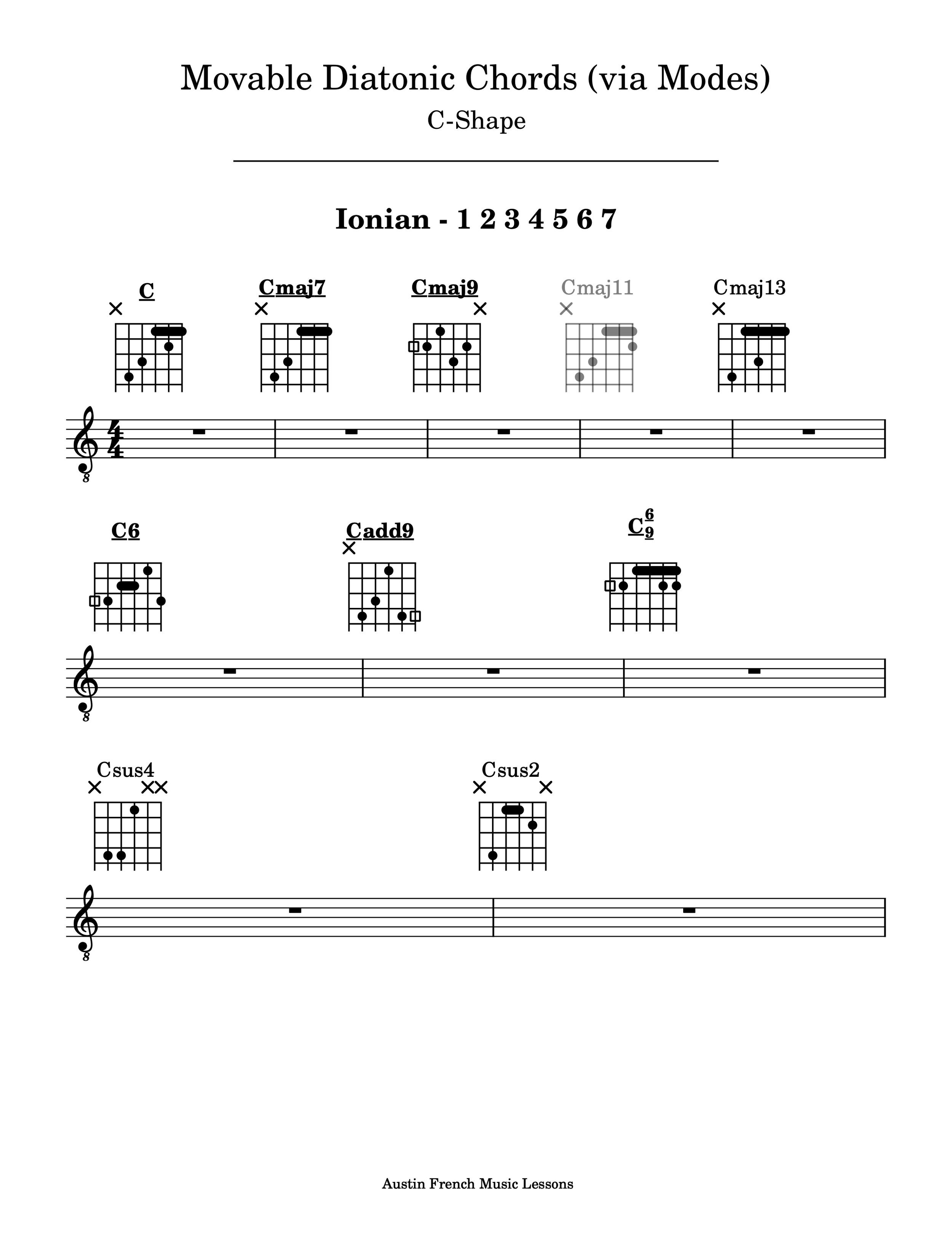 Movable Chord Shapes Guitar D Guitar Chord Guide: 8 Variations & How