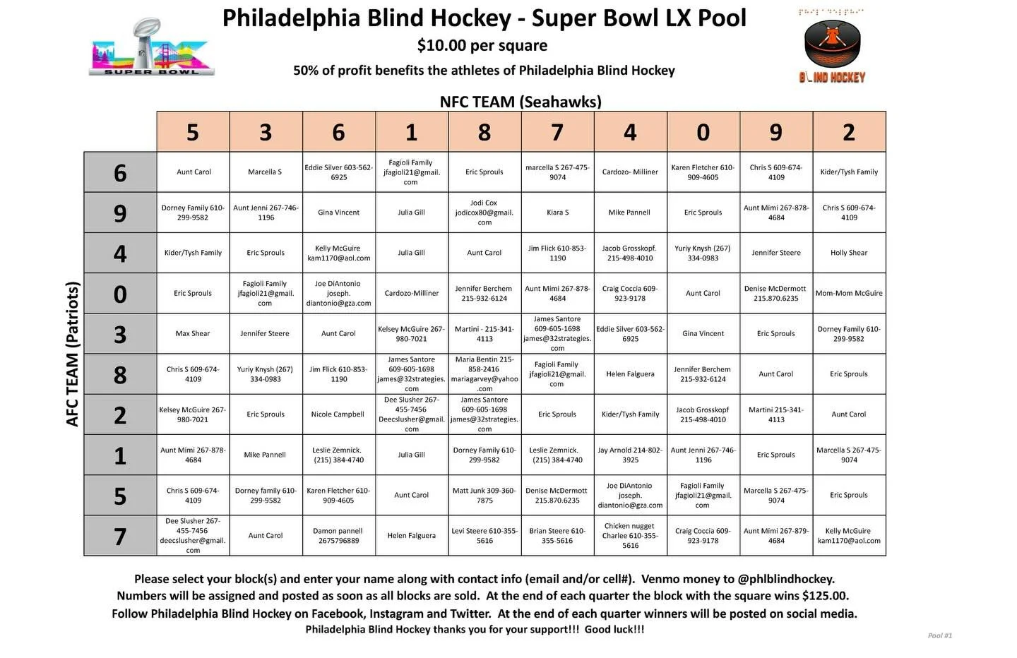 Thank you to everyone who participated in our Super Bowl Squares fundraiser! Your support means so much and directly helps our Philadelphia Blind Hockey athletes continue to play, compete, and grow the game. We&rsquo;re so grateful for this amazing c