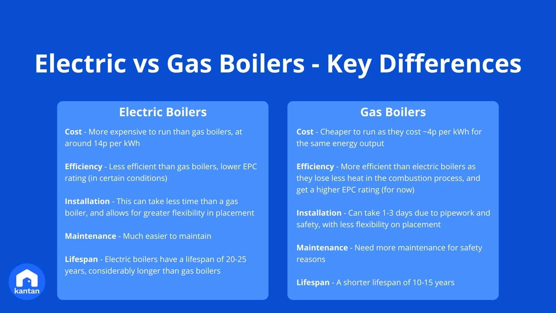 Per Kwh Which Is Better Gas Or Oil Heating Per Kwh Oil Vs Gas Heat