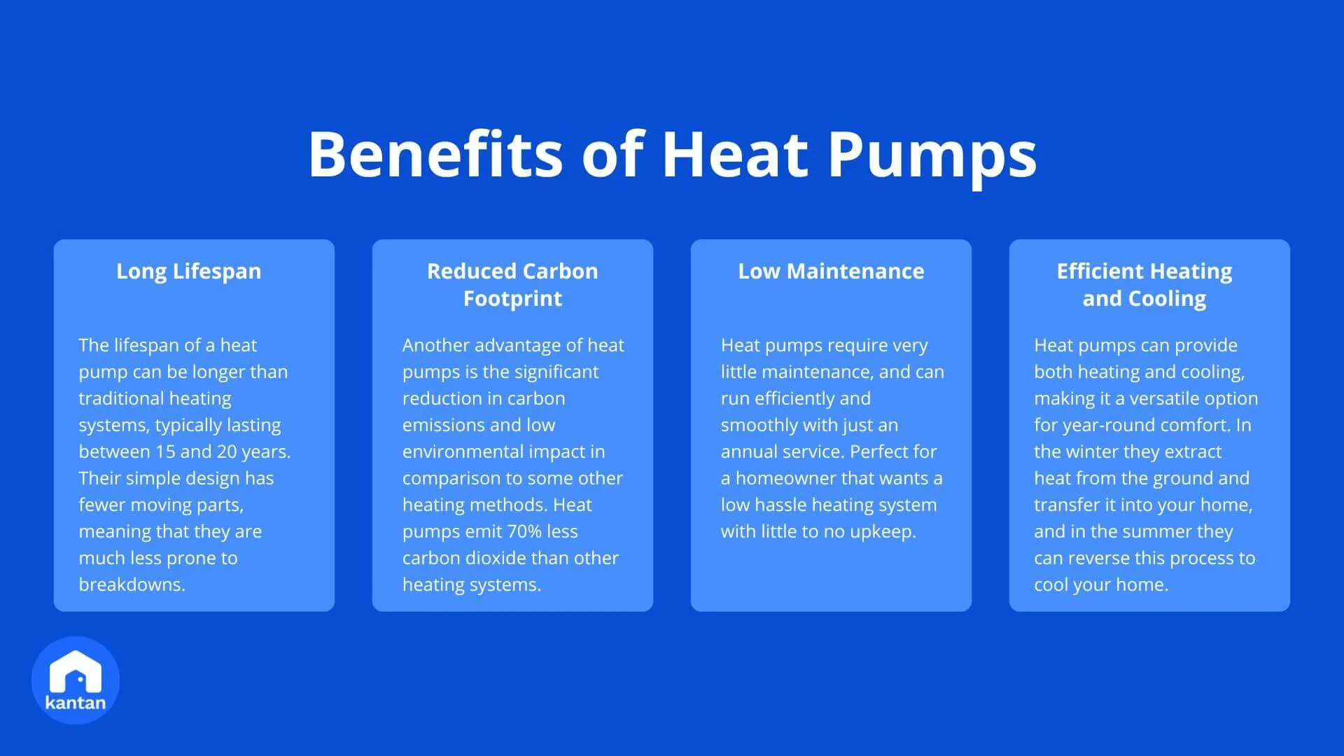 Heat Pumps The Benefits and Energy Efficiency in the UK — Kantan