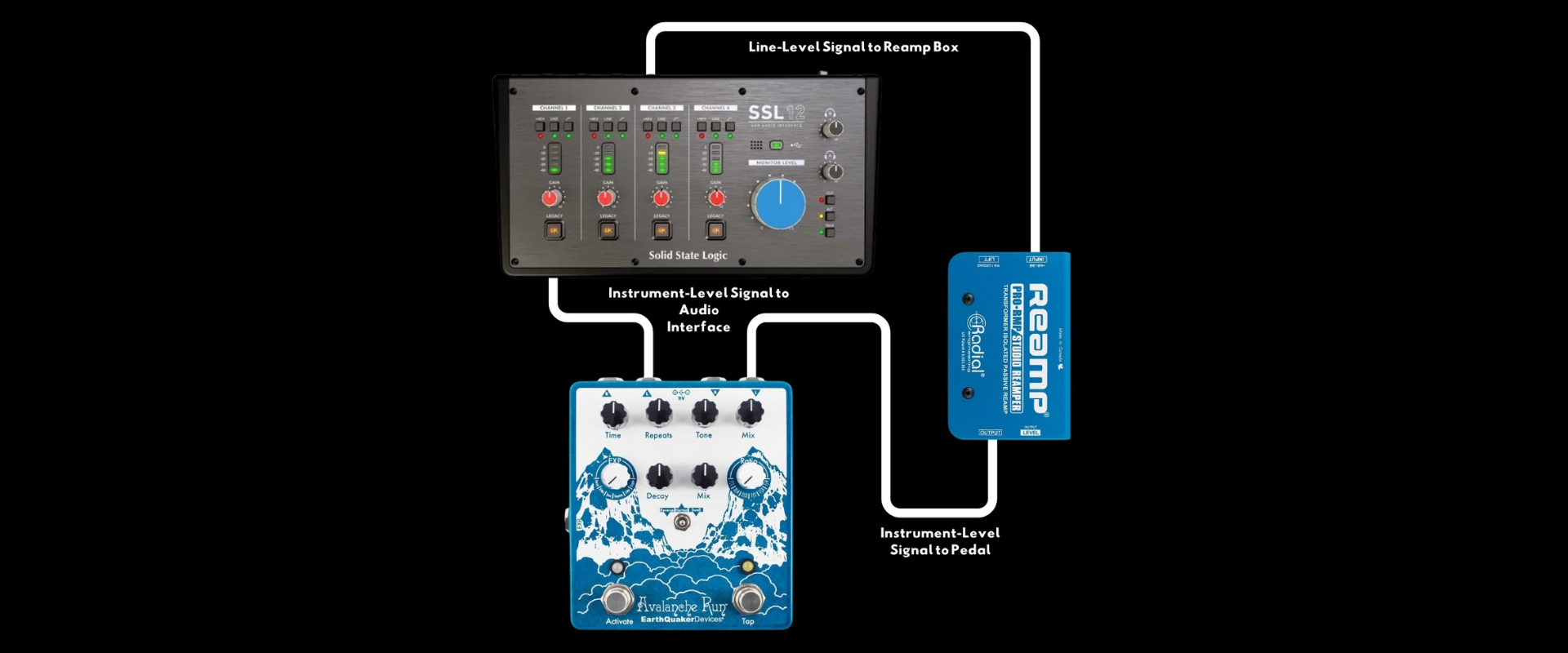 How to Use Effect Pedals with a DAW - The easy way! — SINESQUARES