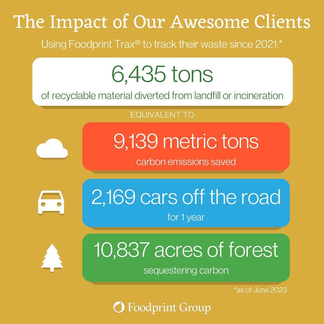 🚨 2023 midpoint check-in! 🚨

Data from the first half of the year has all rolled in, and our all-time stats are skyrocketing! 📈 Excellent work to our clients for these outstanding environmental impacts ♻️ 

#wastetracking #carbonimpacts #zerowaste