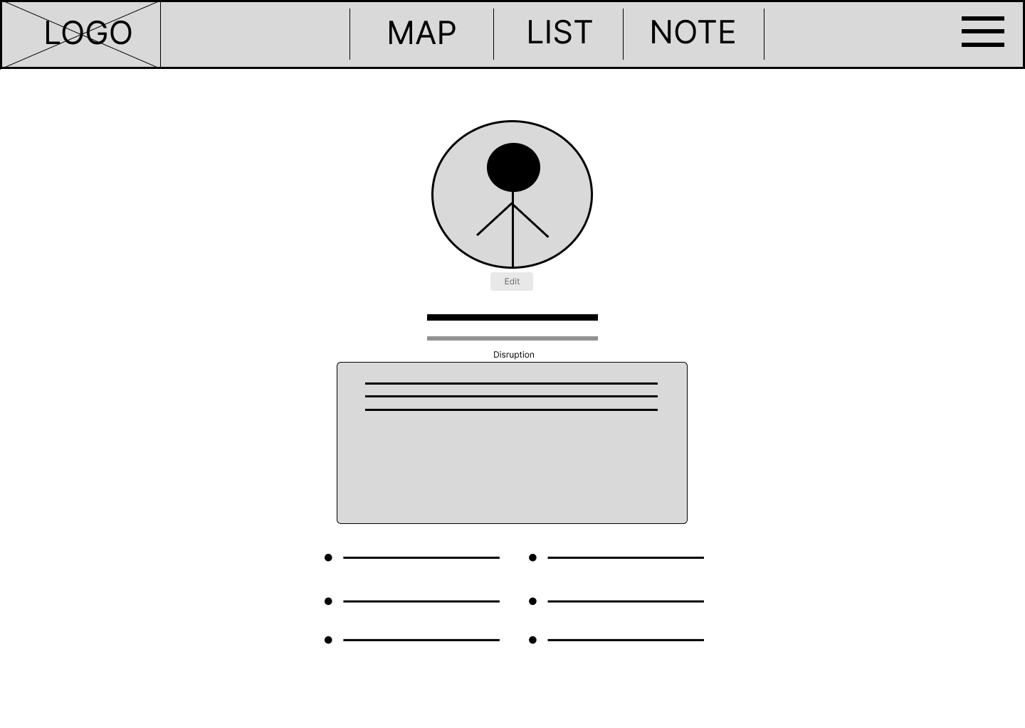 User profile