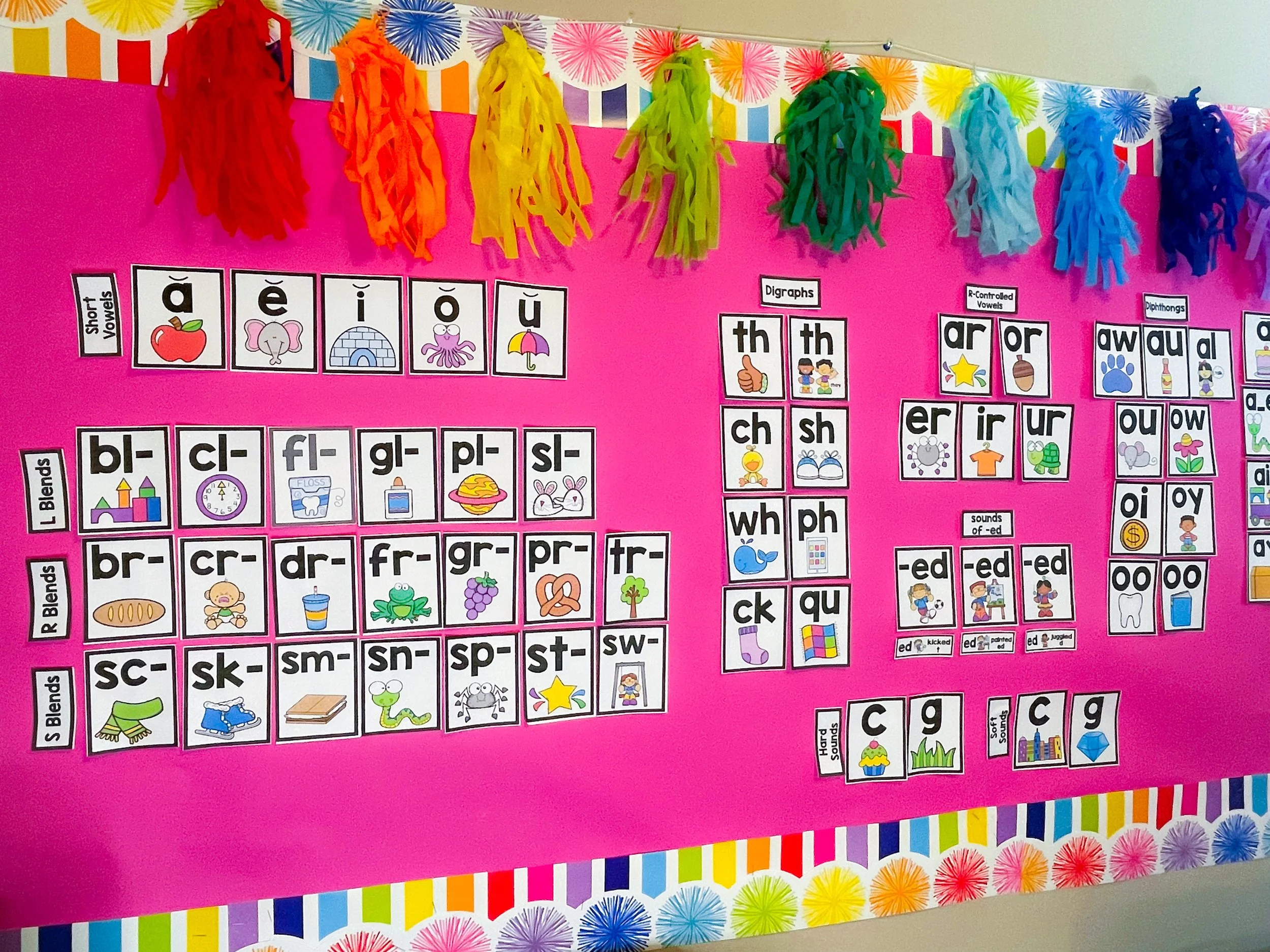 Sound Walls Just Make Sense! — Sweet Firstie Fun