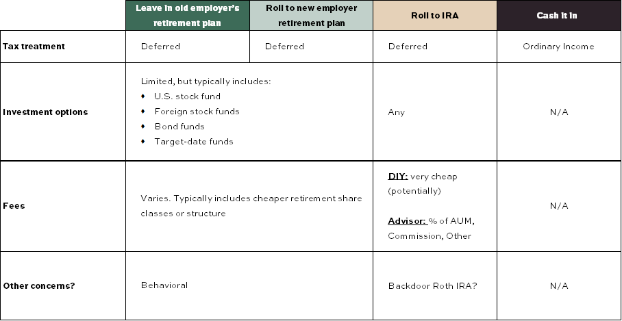 Retirement plan vs. IRA considerations for retirement savers