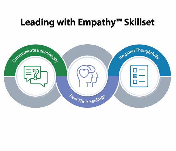 Leading with Empathy