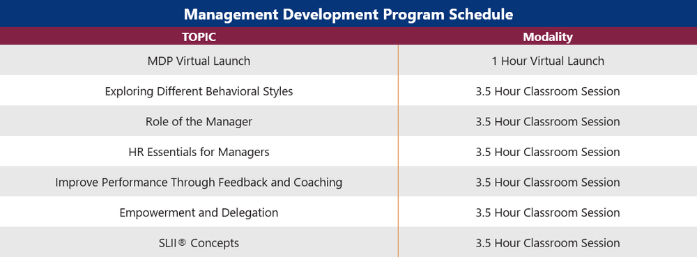 Management Development Program | Professional Training | ATW Training ...